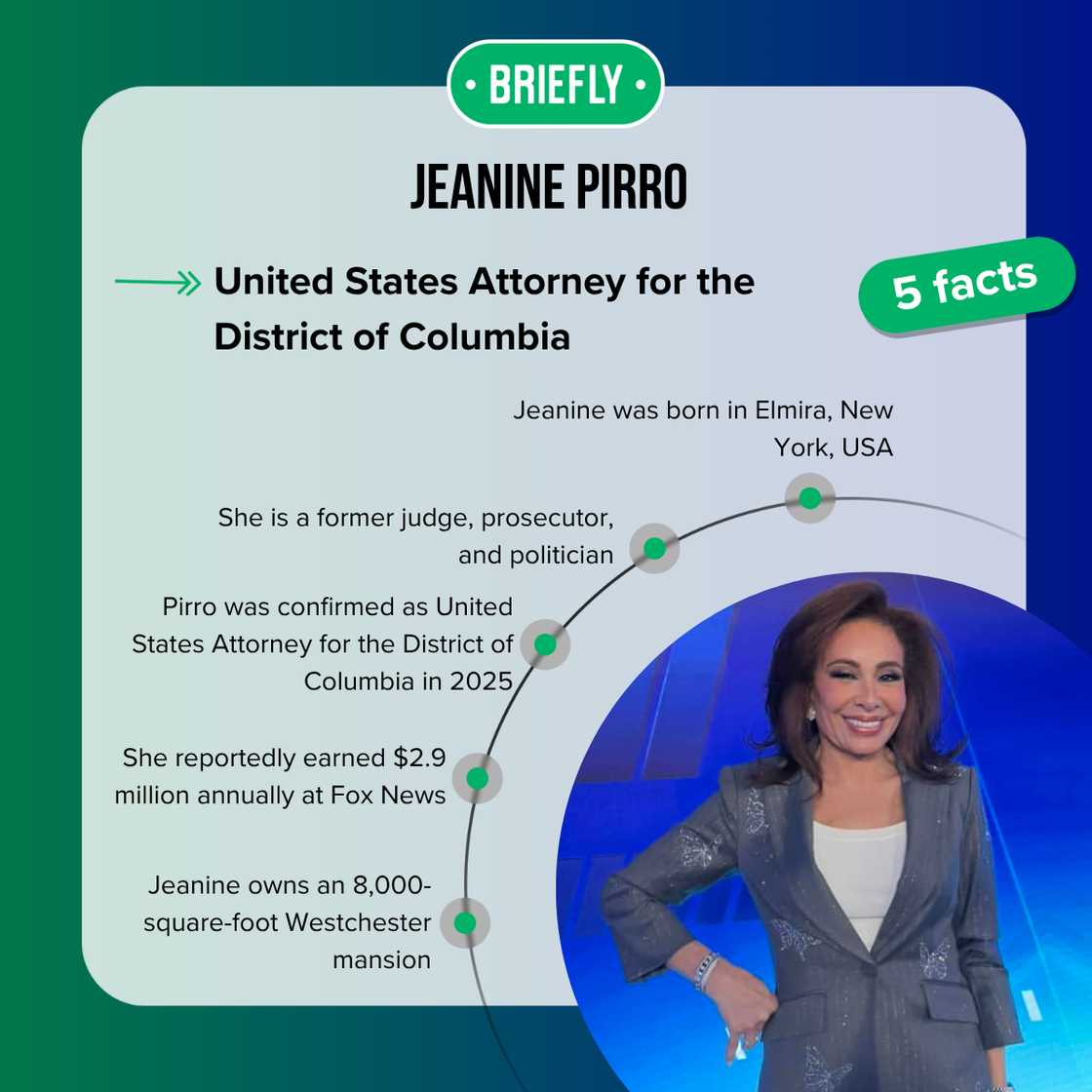 Facts about Jeanine Pirro