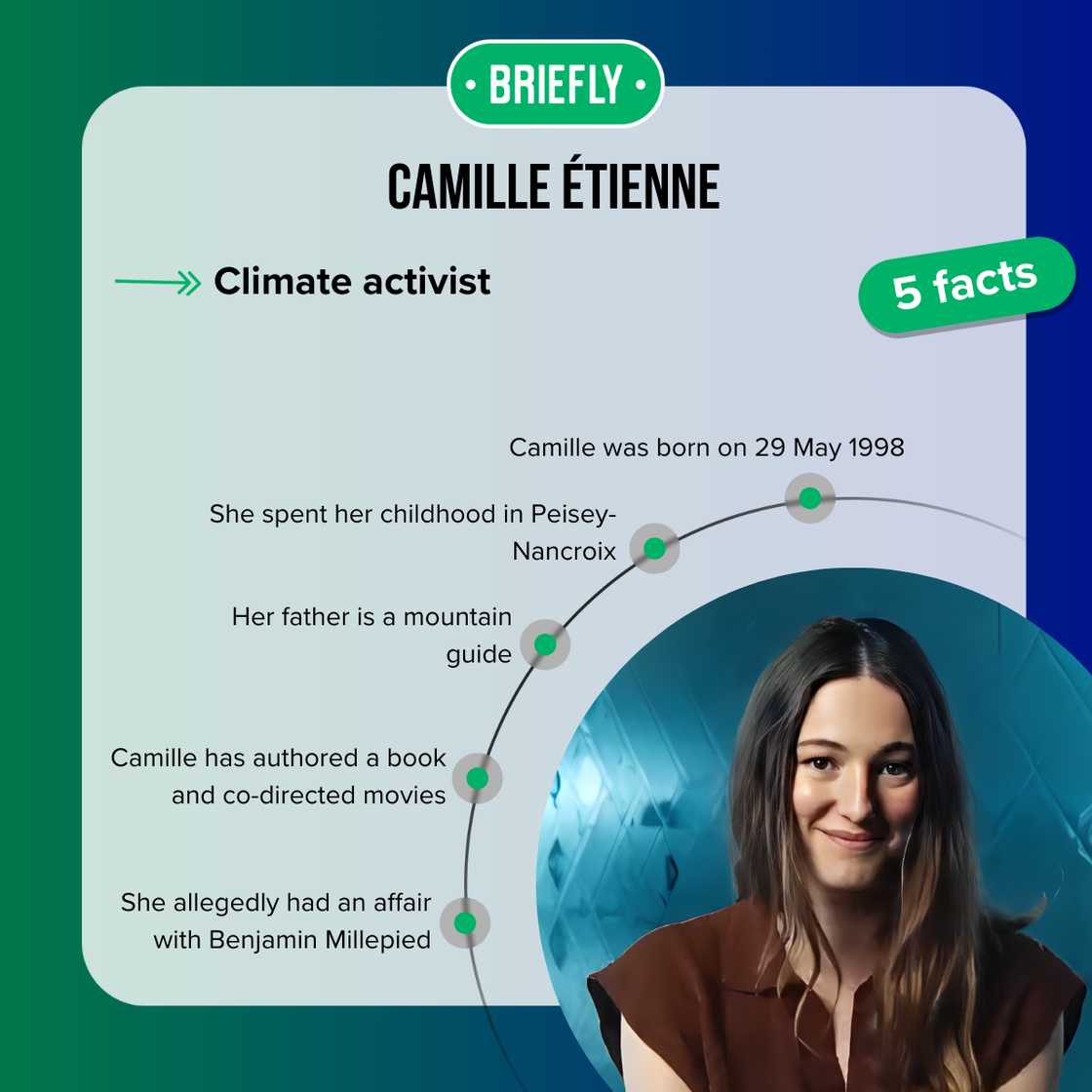 Facts about Camille Étienne Facts about Camille Étienne
