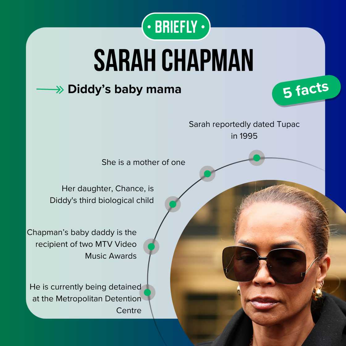 Sarah Chapman's facts