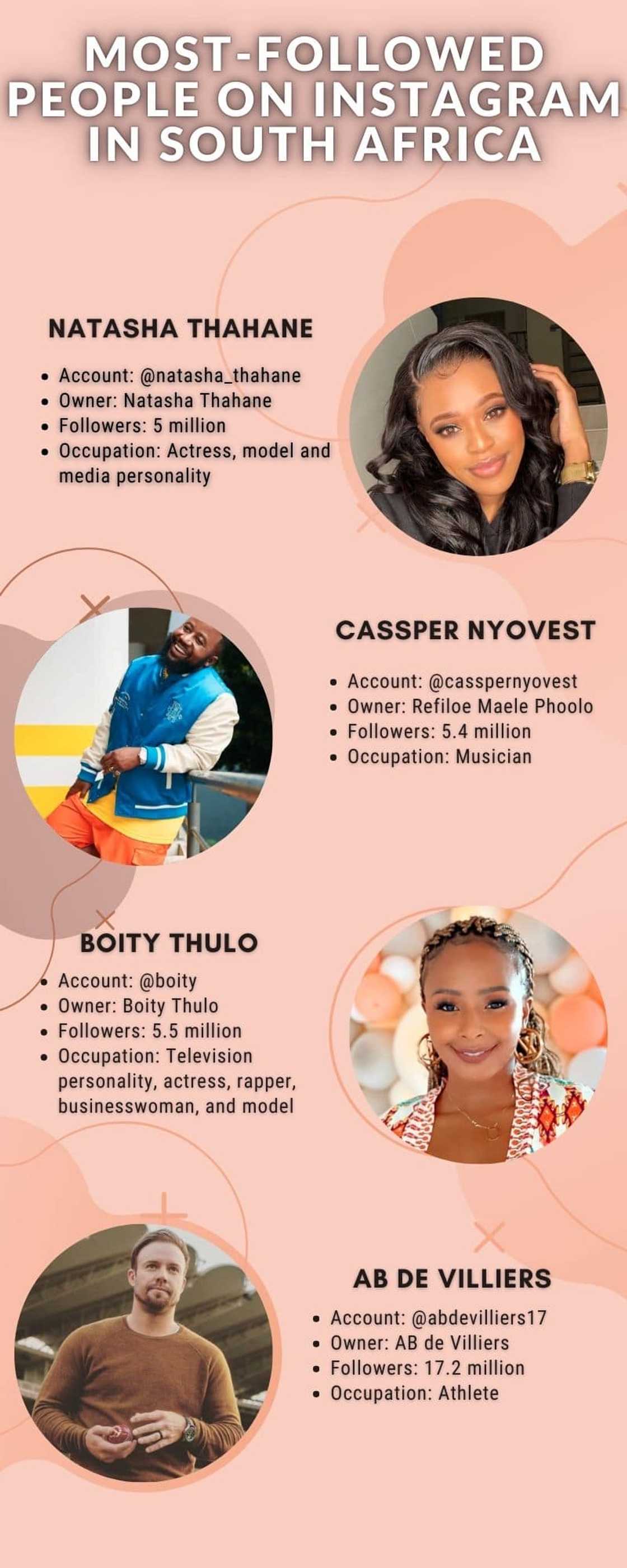 Most-followed people on Instagram in South Africa Most-followed people on Instagram in South Africa