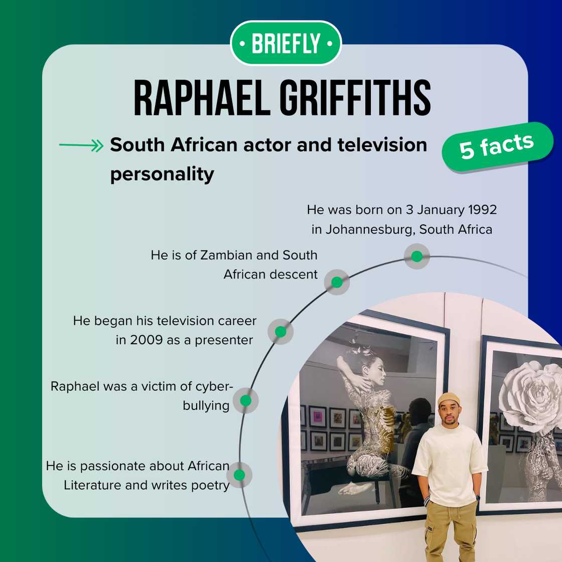 Five facts about Raphael Griffiths