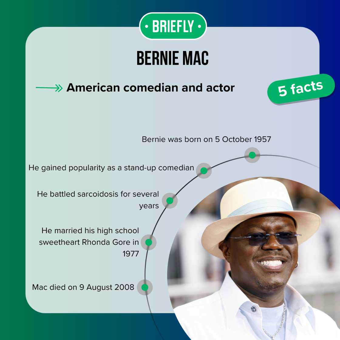 Facts about Bernie Mac