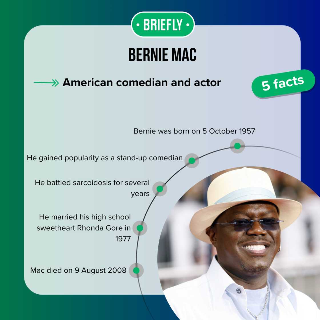 Facts about Bernie Mac Facts about Bernie Mac