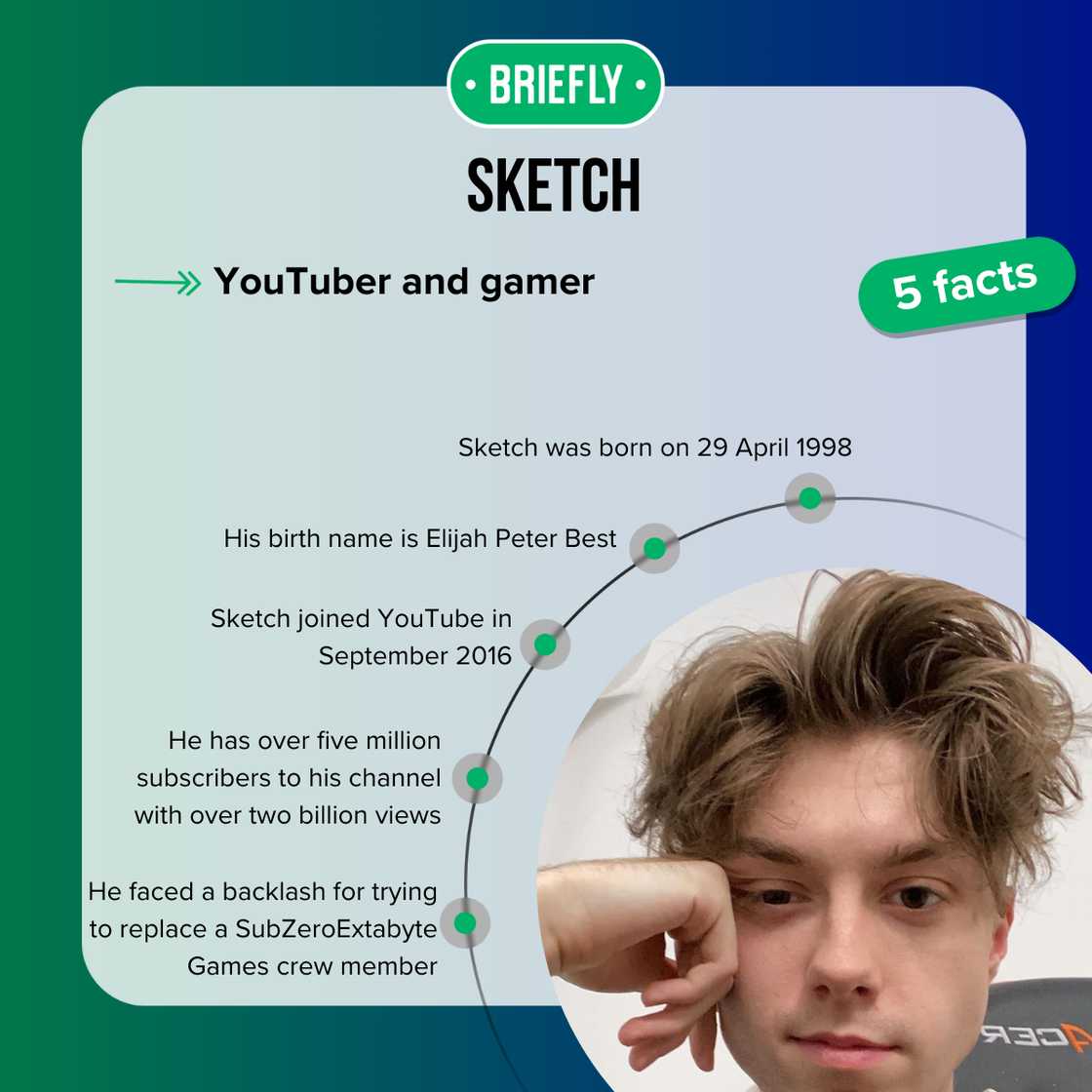 Facts about Sketch Facts about Sketch