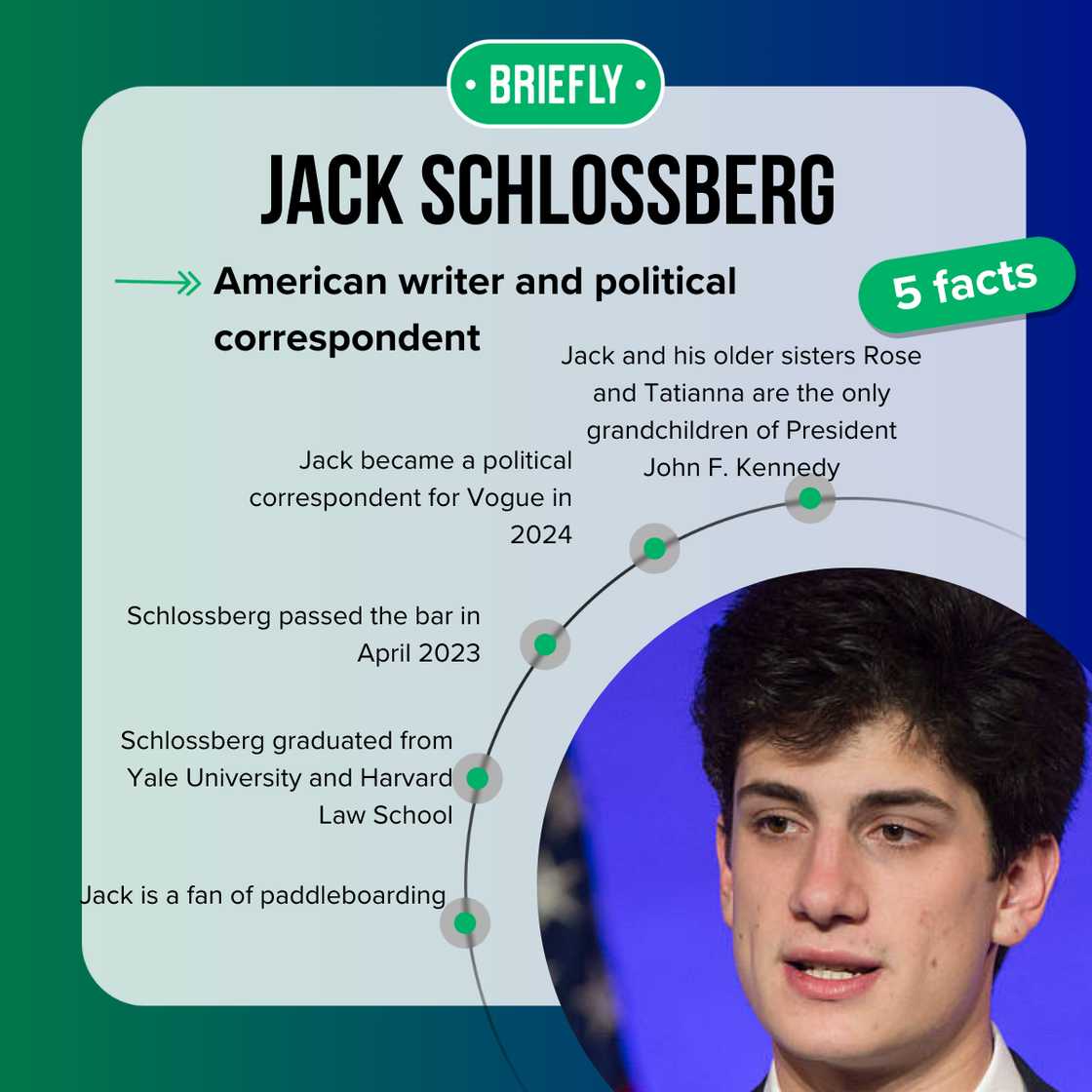 John Schlossberg facts