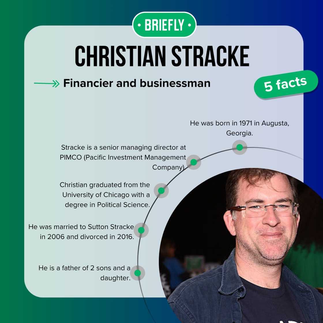 Top 5 facts about Sutton's ex-husband Christian Stracke Top 5 facts about Sutton's ex-husband Christian Stracke