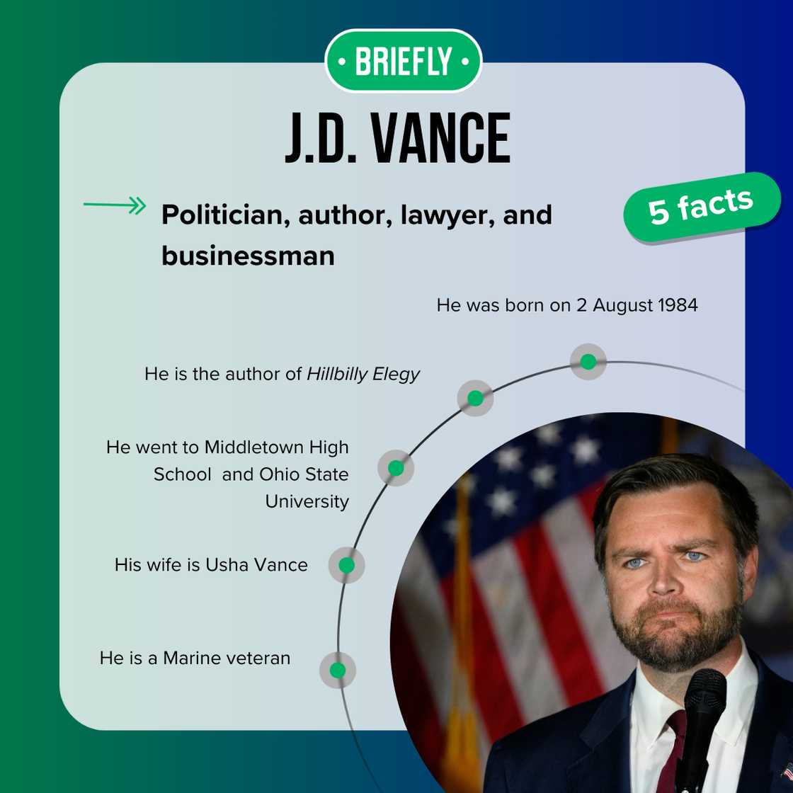 Top-5 facts about J.D. Vance