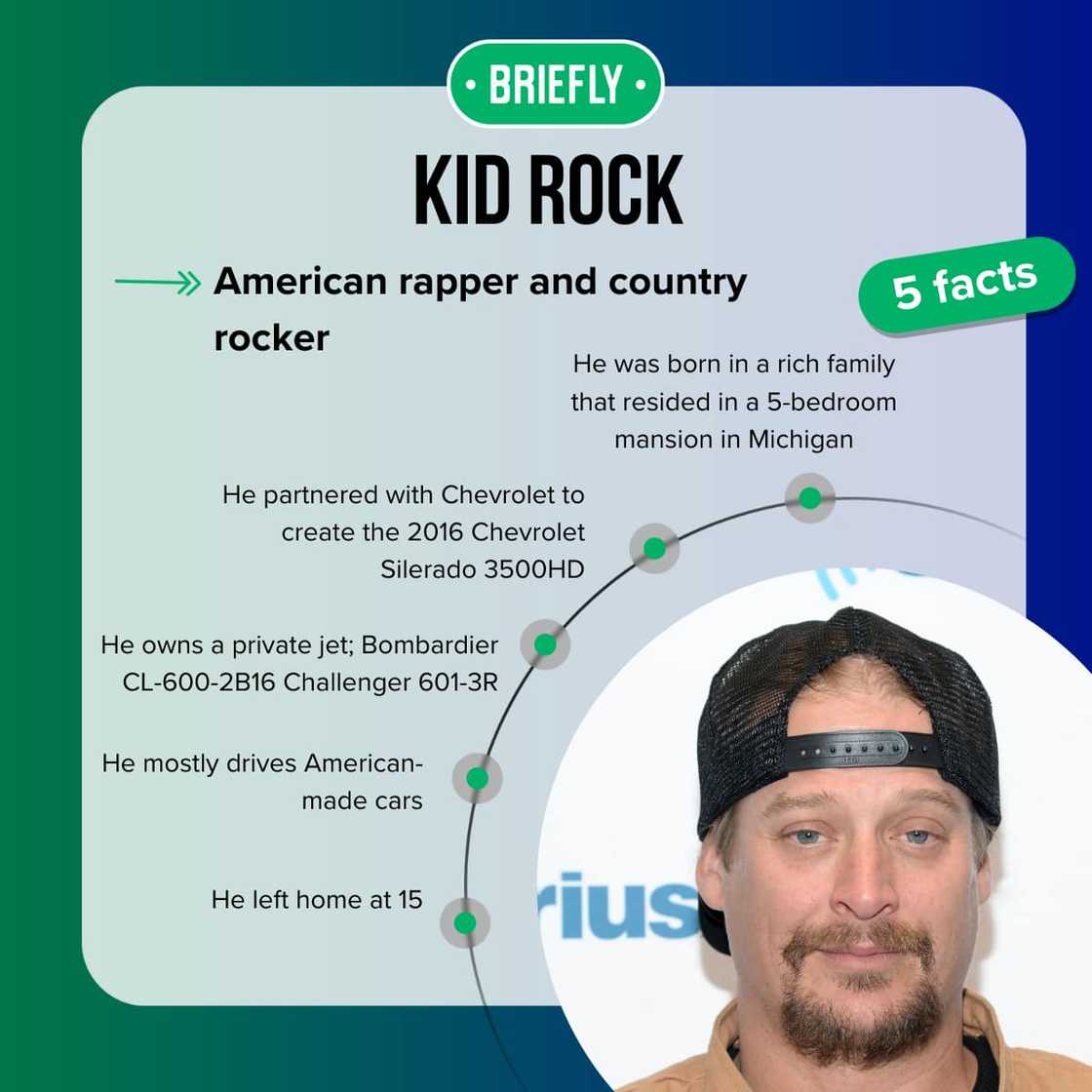 Kid Rock's facts Kid Rock's facts