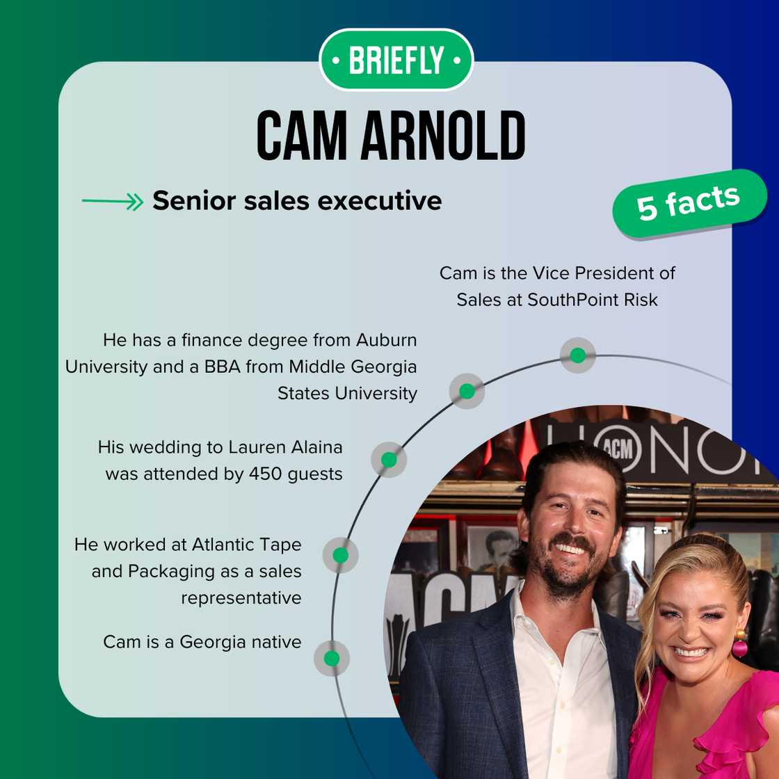 Cam Arnold's facts Cam Arnold's facts