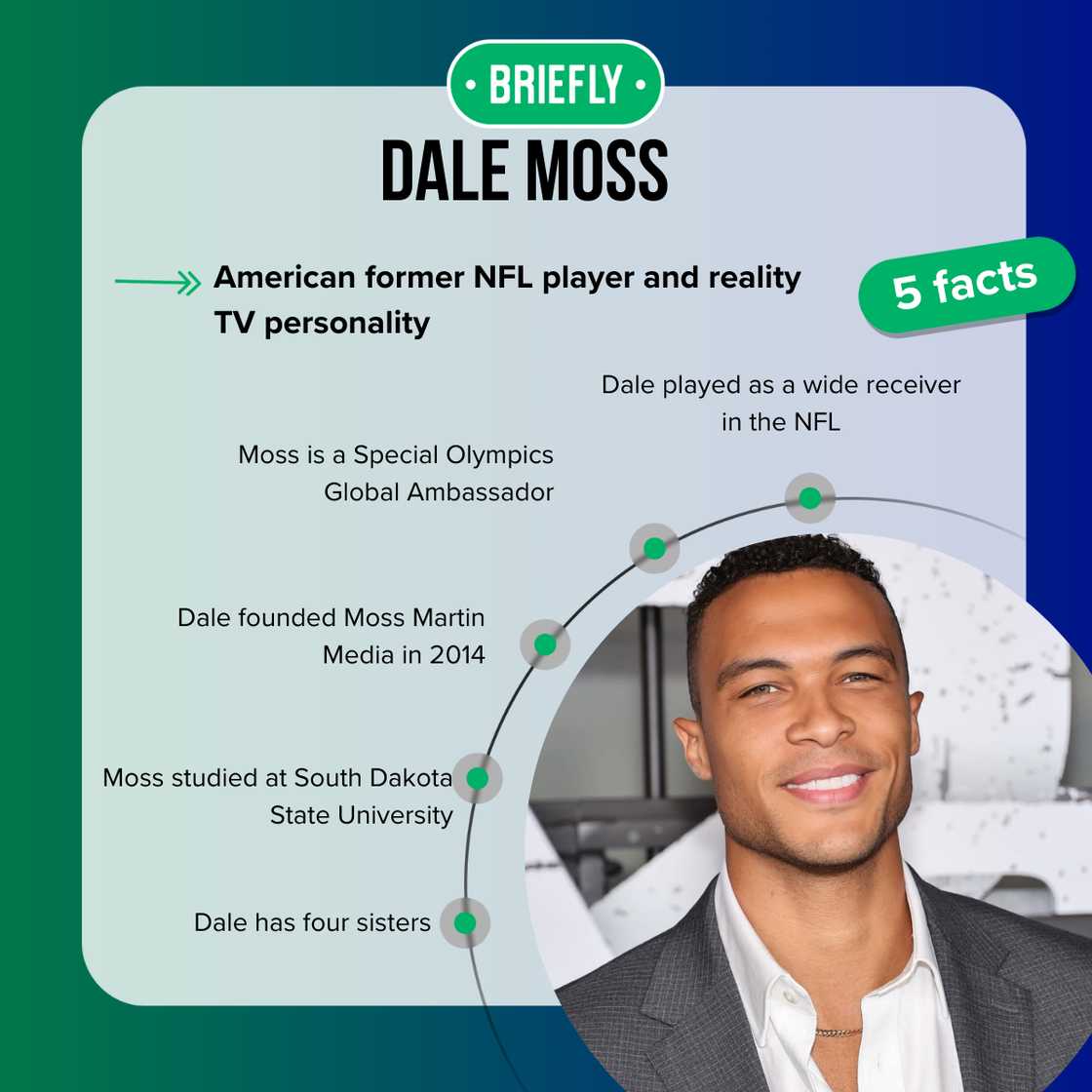 Dale Moss's age is 36 years old Dale Moss's age is 36 years old