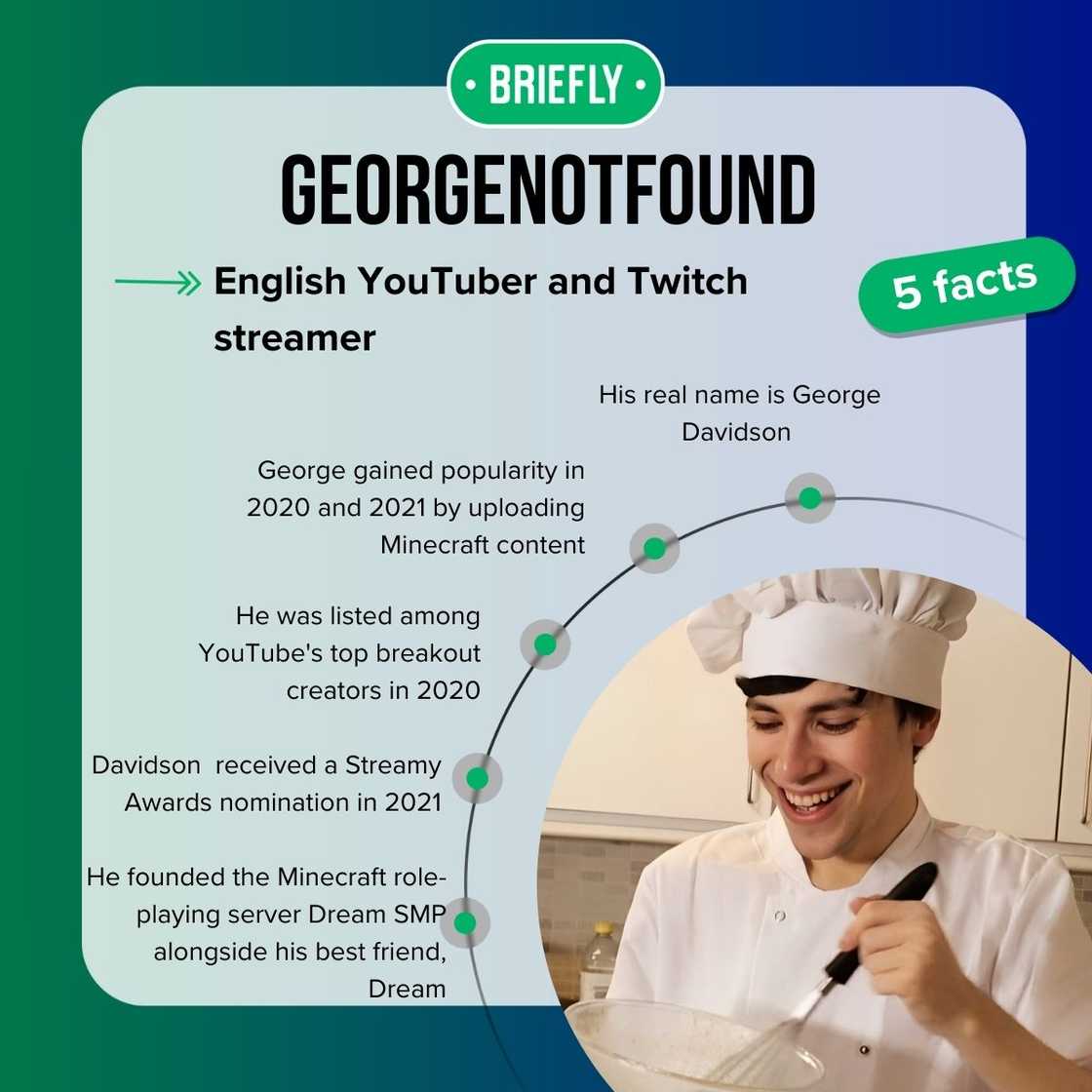 GeorgeNotFound's facts GeorgeNotFound's facts