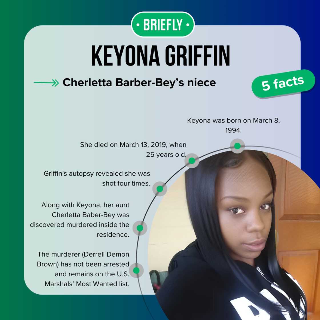 Facts about Keyona Griffin Facts about Keyona Griffin