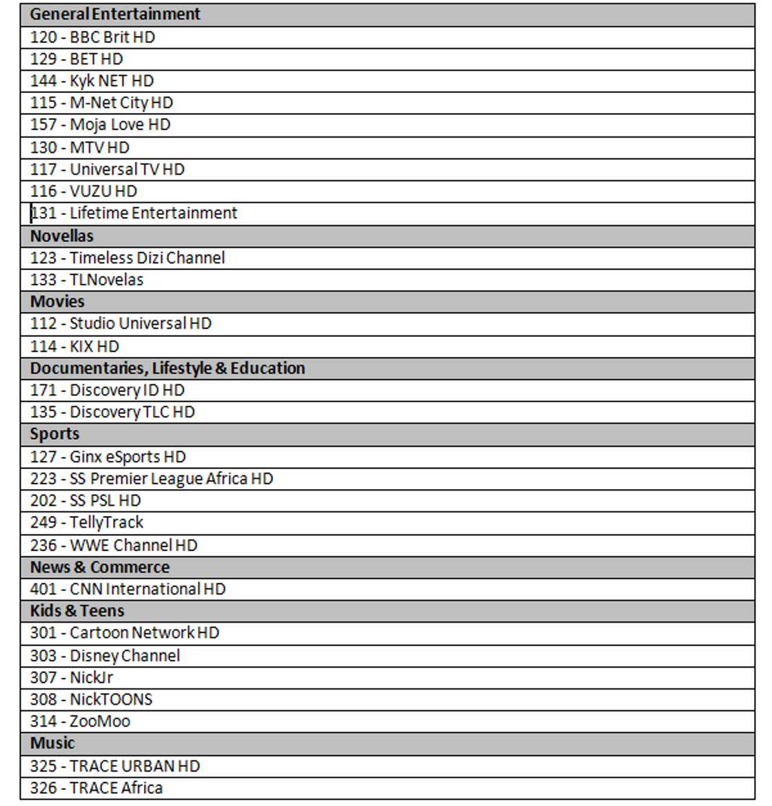 dstv botswana packages