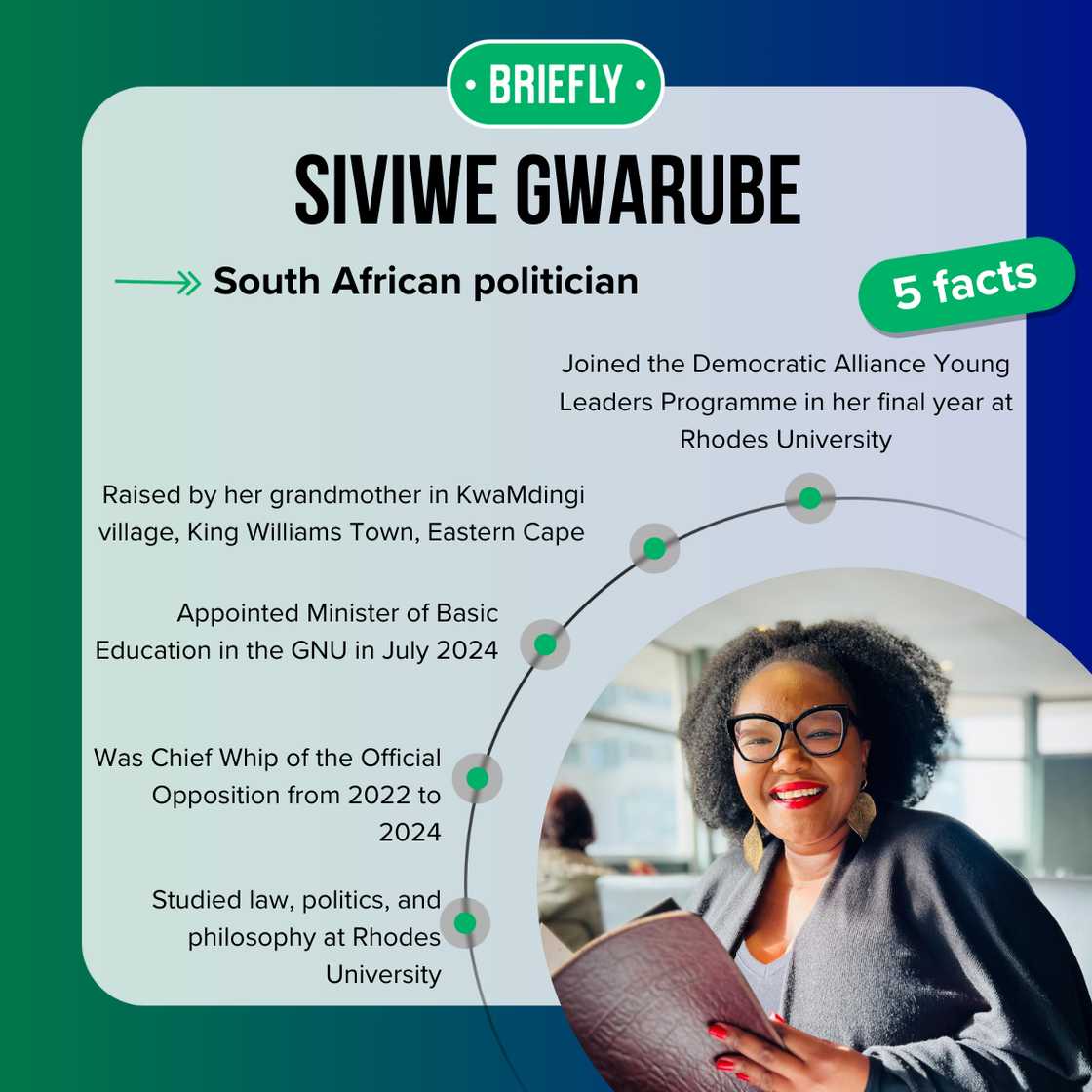 Siviwe Gwarube's facts Siviwe Gwarube's facts