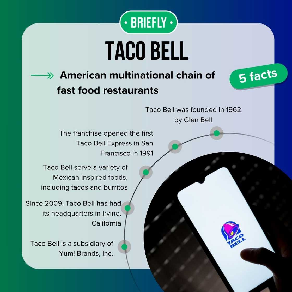 Taco Bell's facts