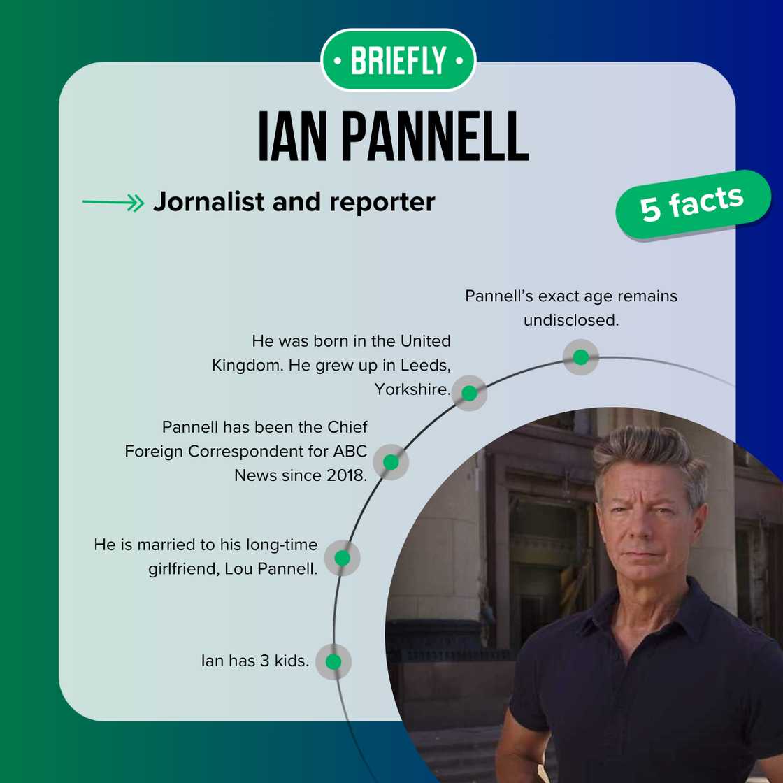 Top 5 facts about Ian Pannell, the ABC News Correspondent Top 5 facts about Ian Pannell, the ABC News Correspondent