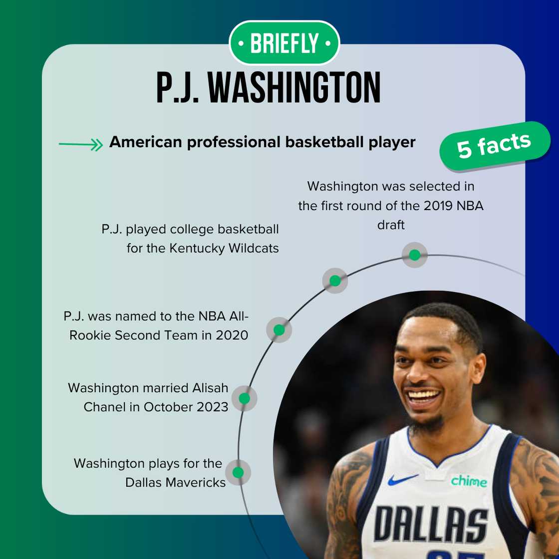 P.J. Washington during the second half of a game against the Utah Jazz P.J. Washington during the second half of a game against the Utah Jazz