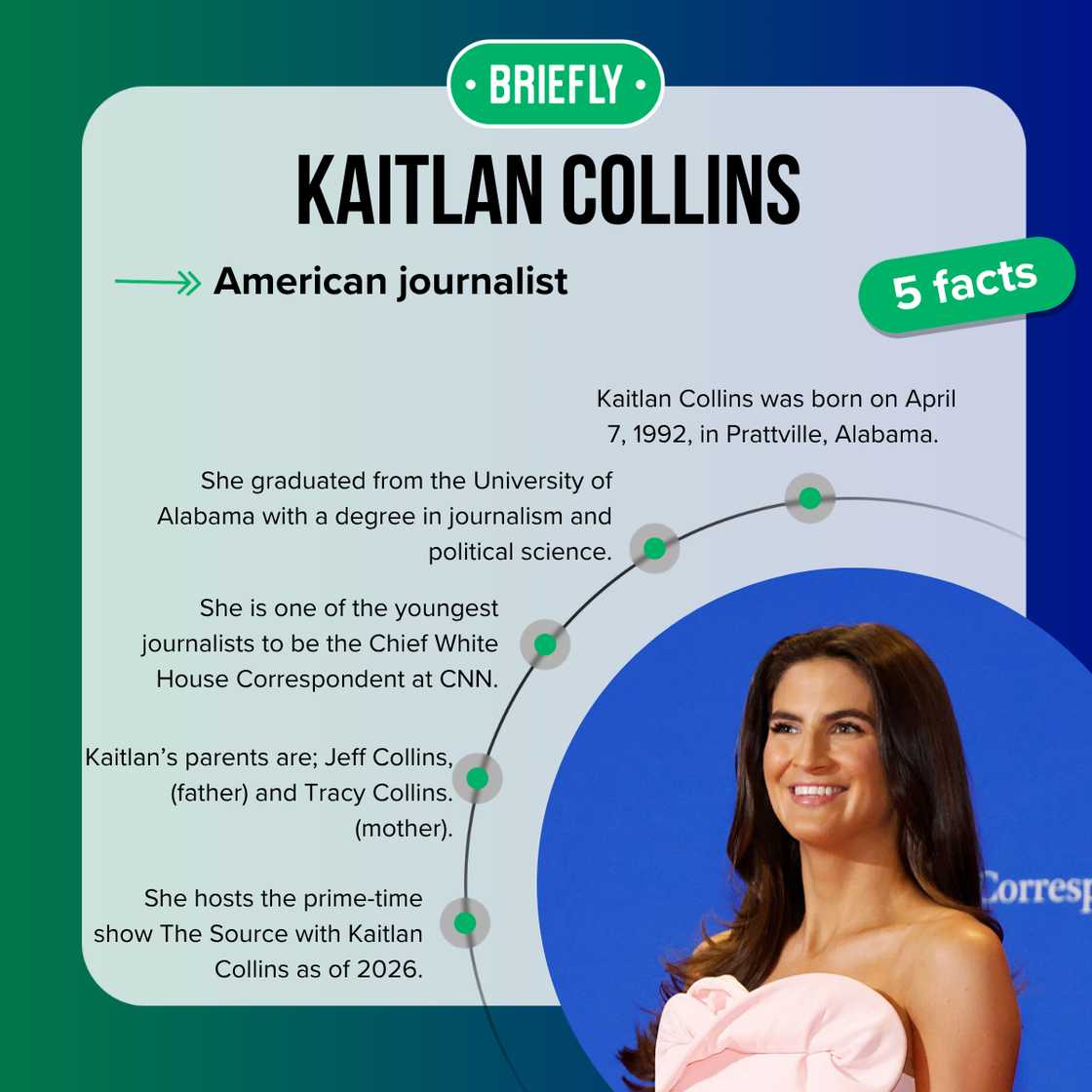 Five facts about Kaitlan Collins