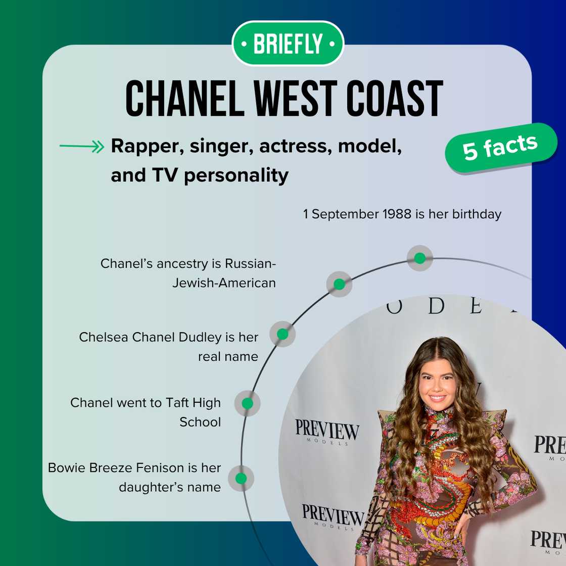 Top 5 facts about Chanel West Coast