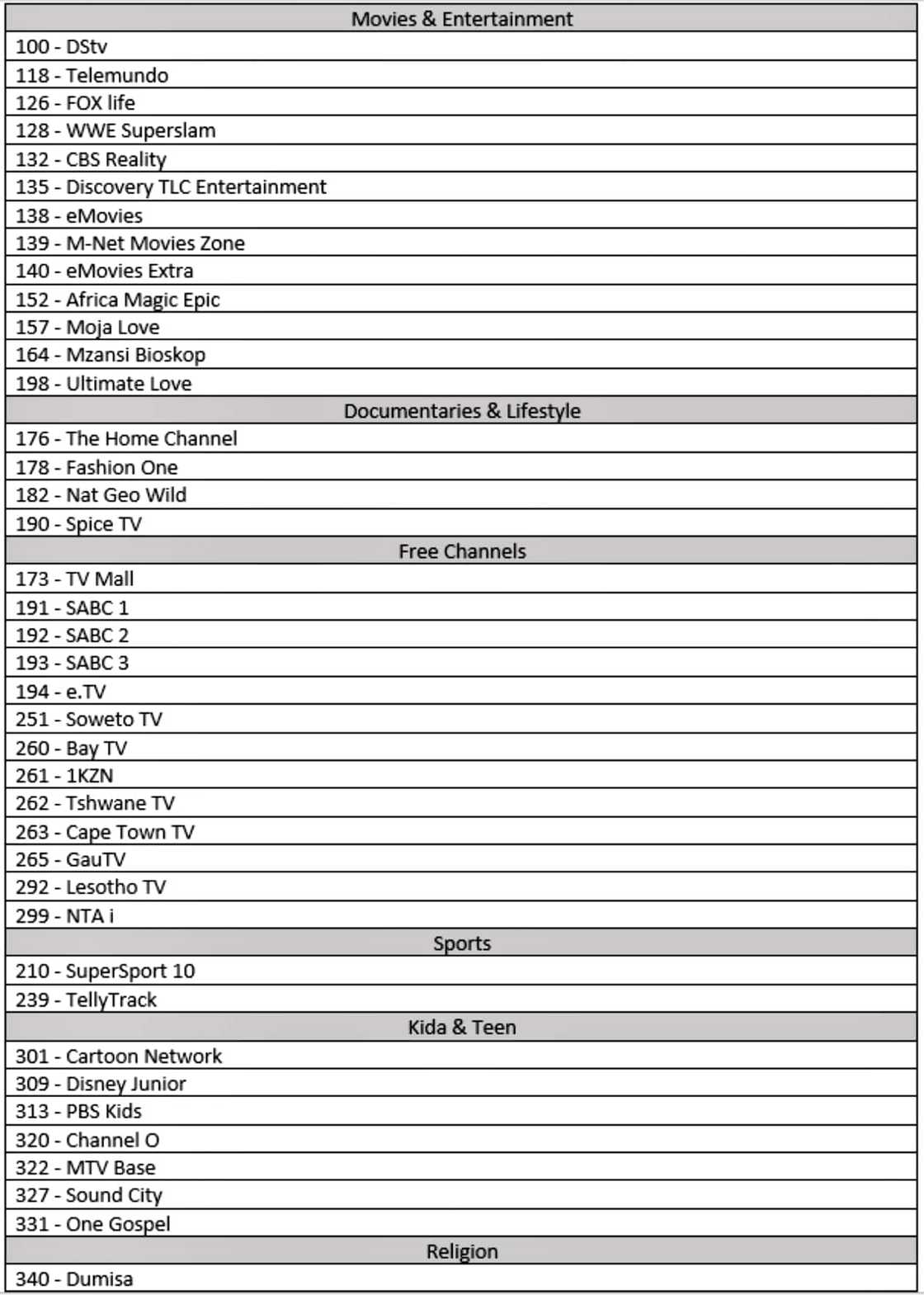 DStv pakkette, kanale en pryse in 2021 DStv pakkette, kanale en pryse in 2021