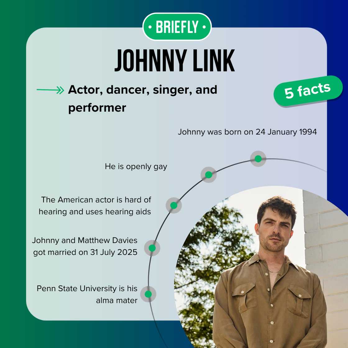Top 5 facts about Johnny Link