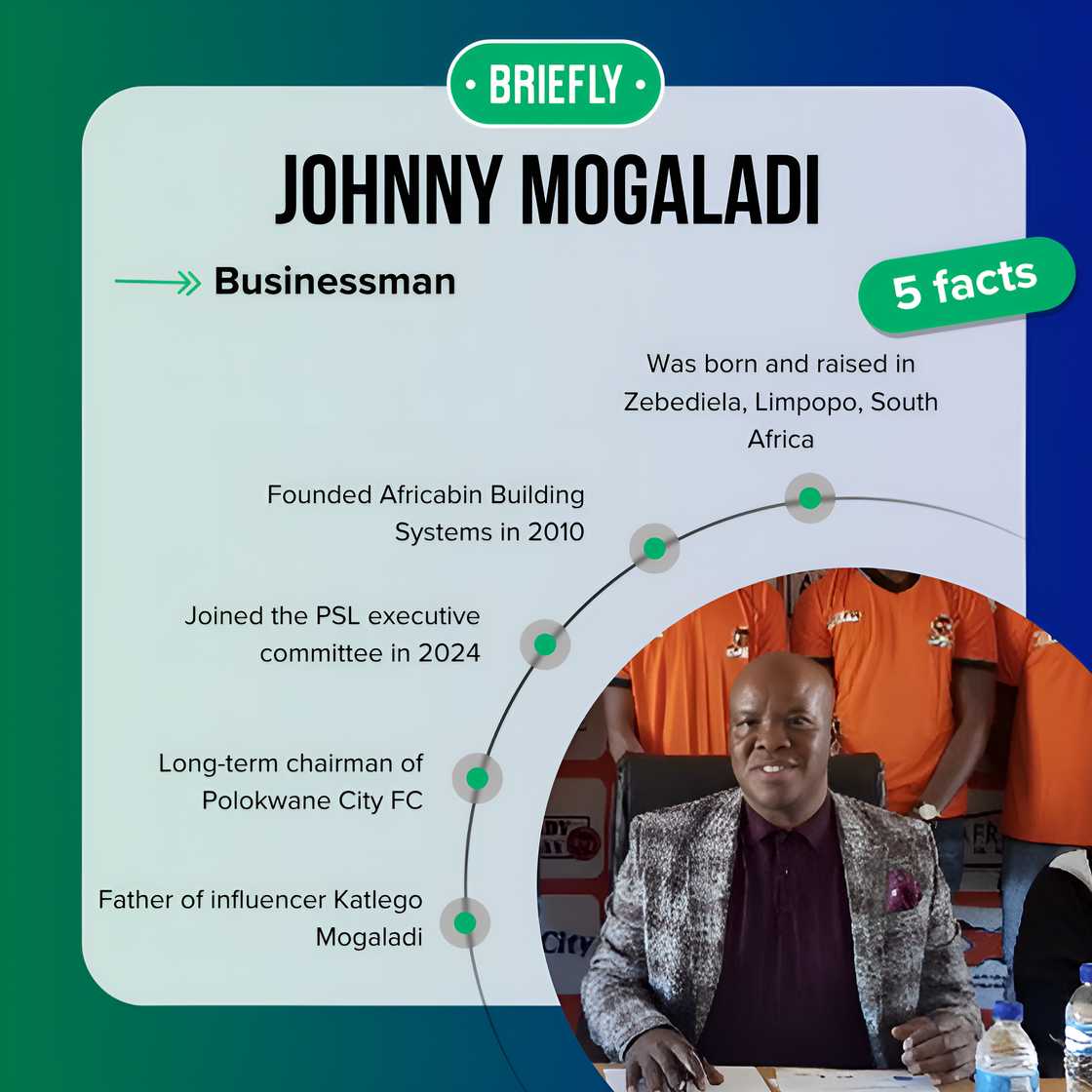 Johnny Mogaladi's facts Johnny Mogaladi's facts