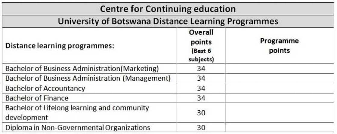 University of Botswana courses University of Botswana courses