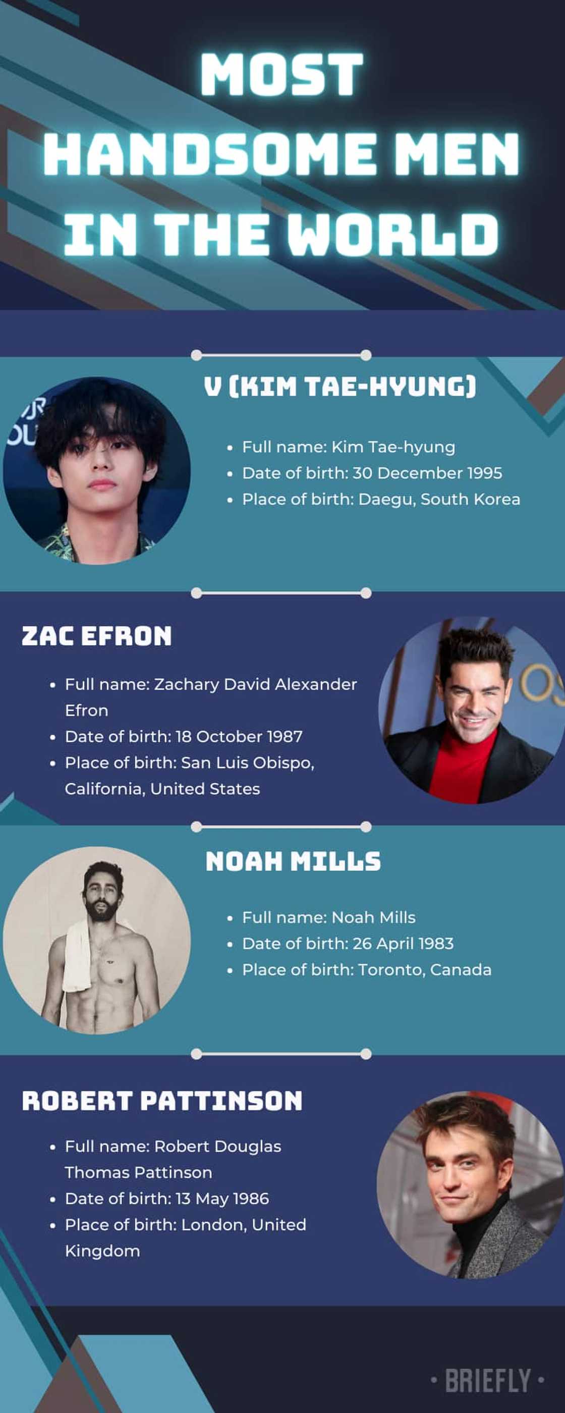 Most handsome men in the world Most handsome men in the world