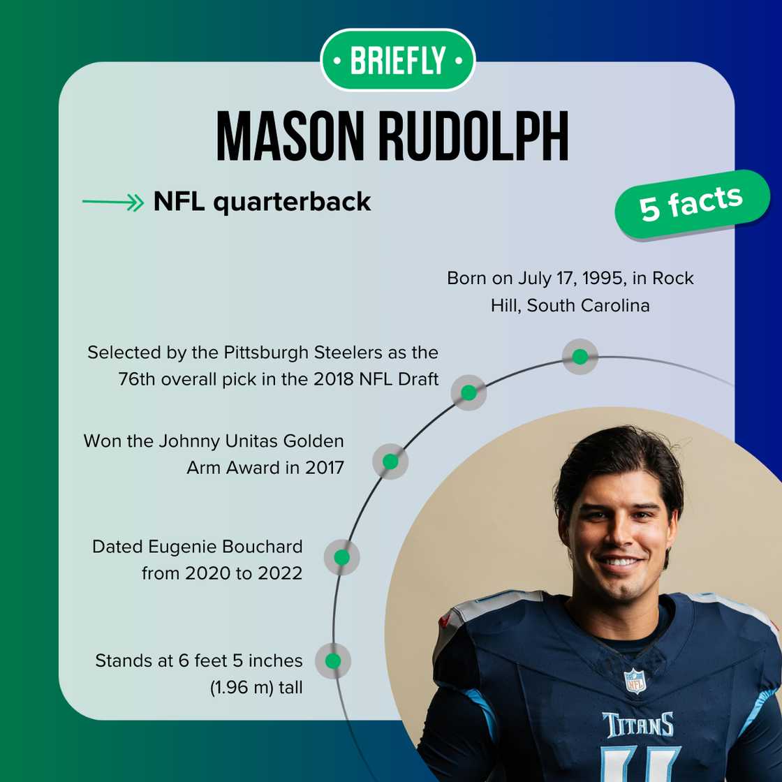Mason Rudolph's facts