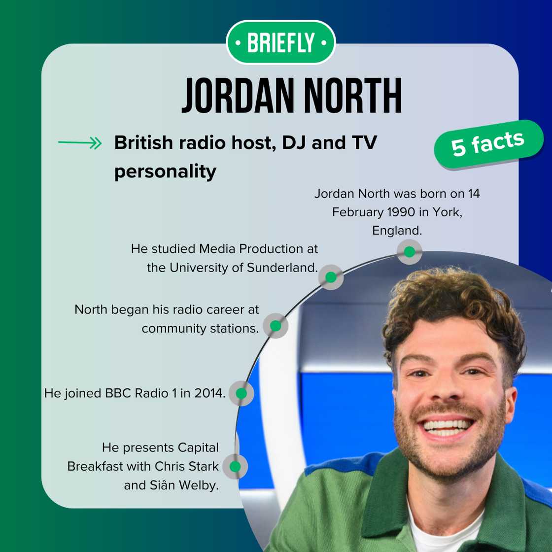 Facts about Jordan North Facts about Jordan North