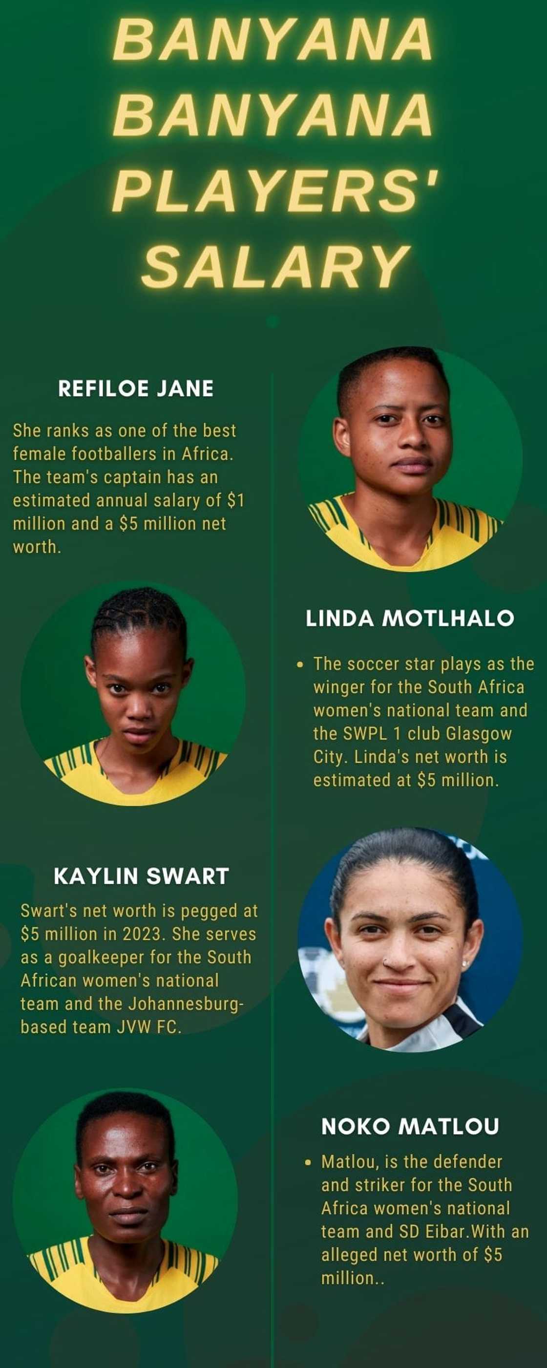 Banyana Banyana players' salary Banyana Banyana players' salary