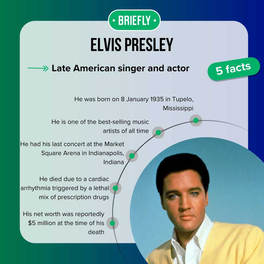 Elvis Presley's facts Elvis Presley's facts