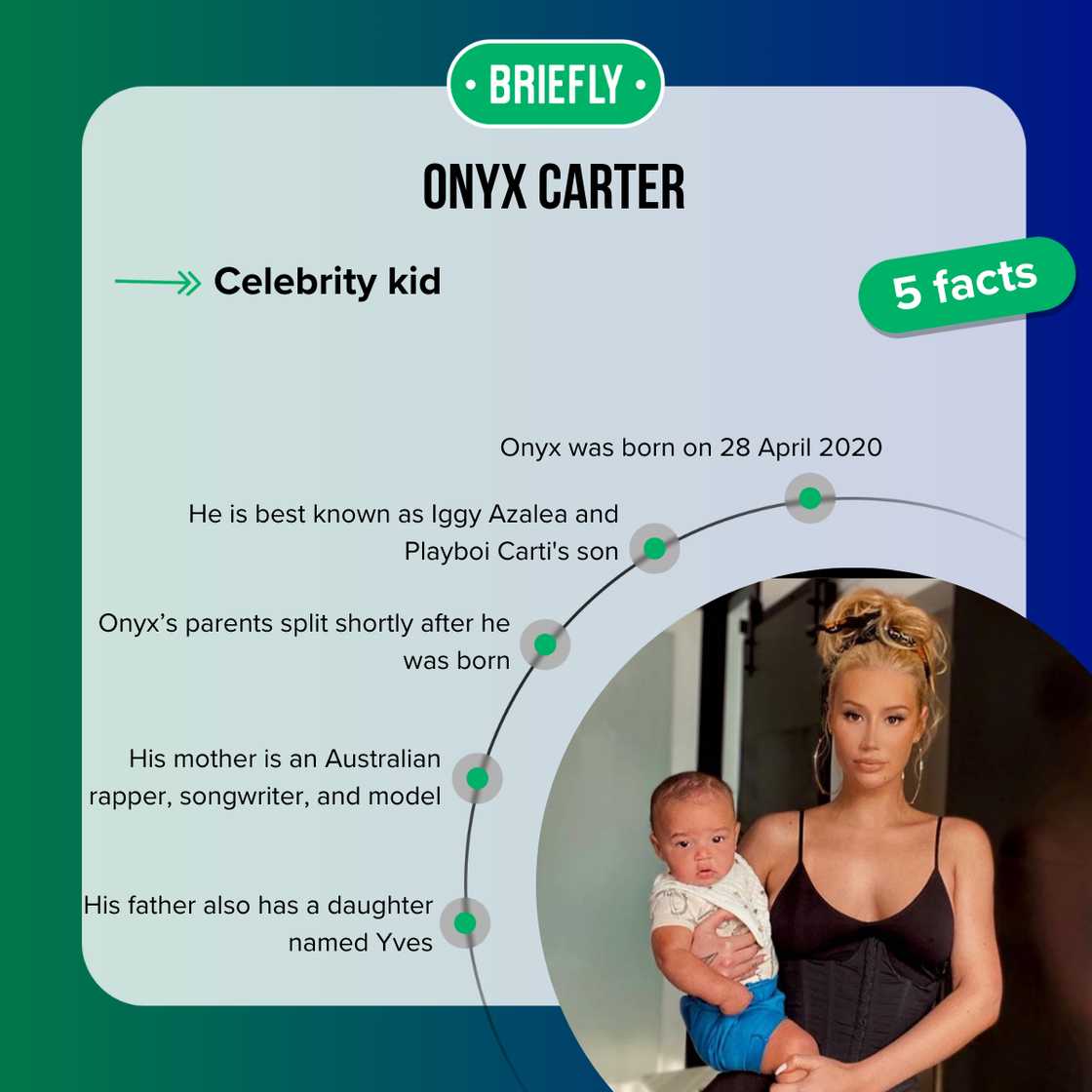 Facts about Onyx Carter Facts about Onyx Carter