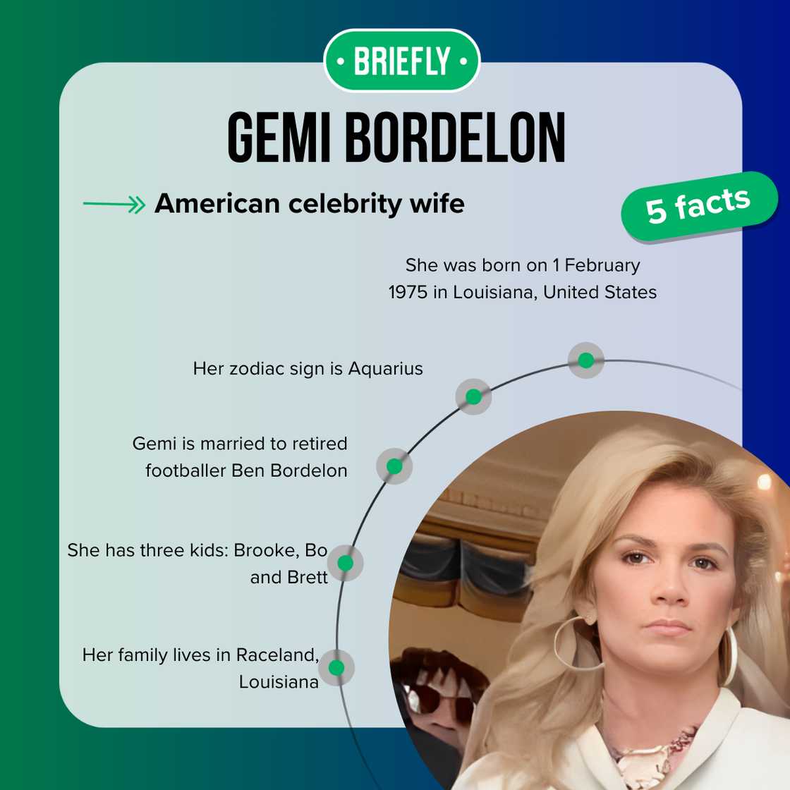 Top 5 facts about Gemi Bordelon