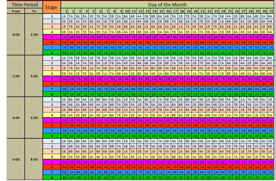 ESKOM load shedding: load shedding stages, meaning, economic impact, schedules and facts