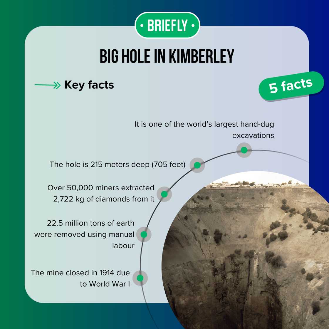 Facts about the Big Hole in Kimberley