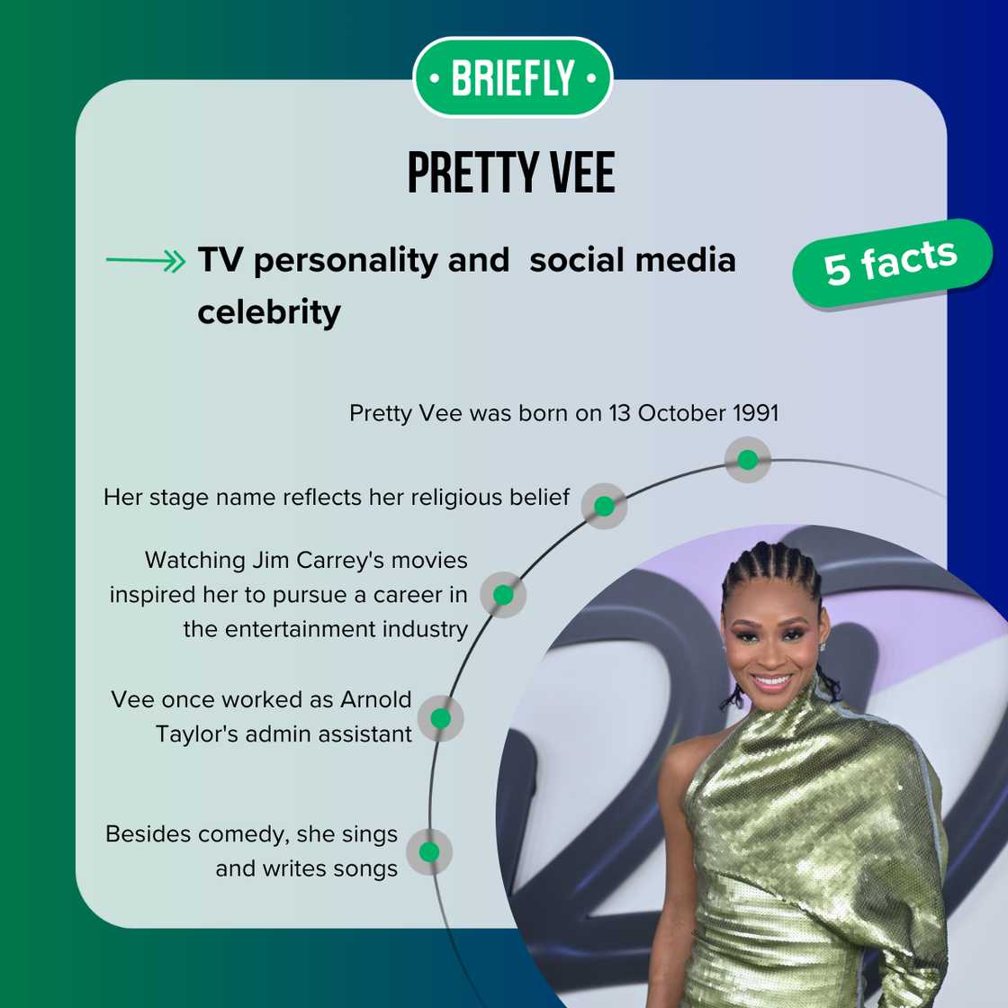 Facts about Pretty Vee Facts about Pretty Vee