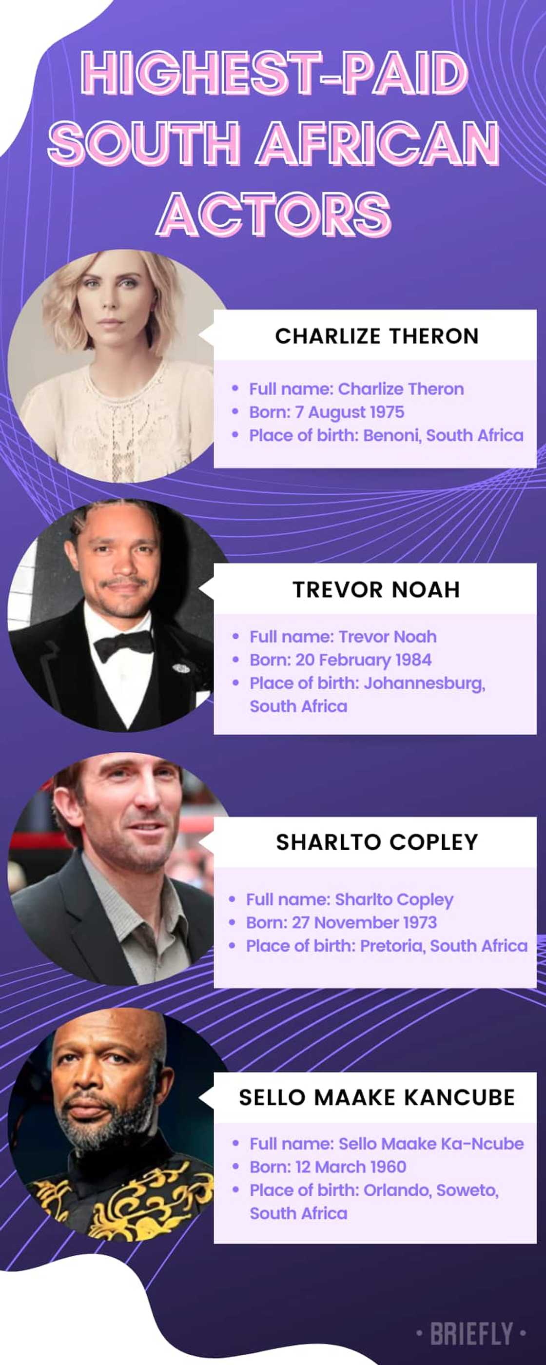 Highest-paid South African actors