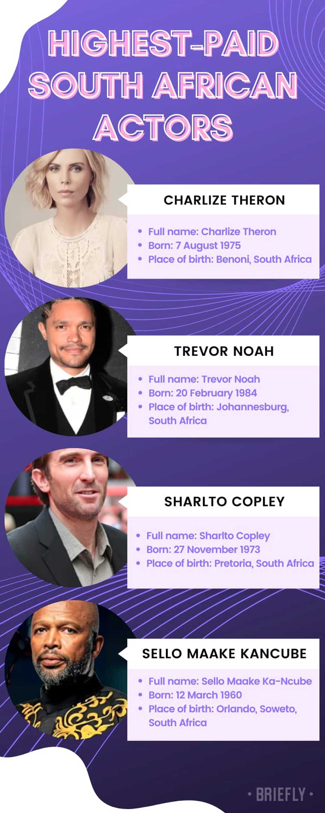 highest-paid South African actors highest-paid South African actors