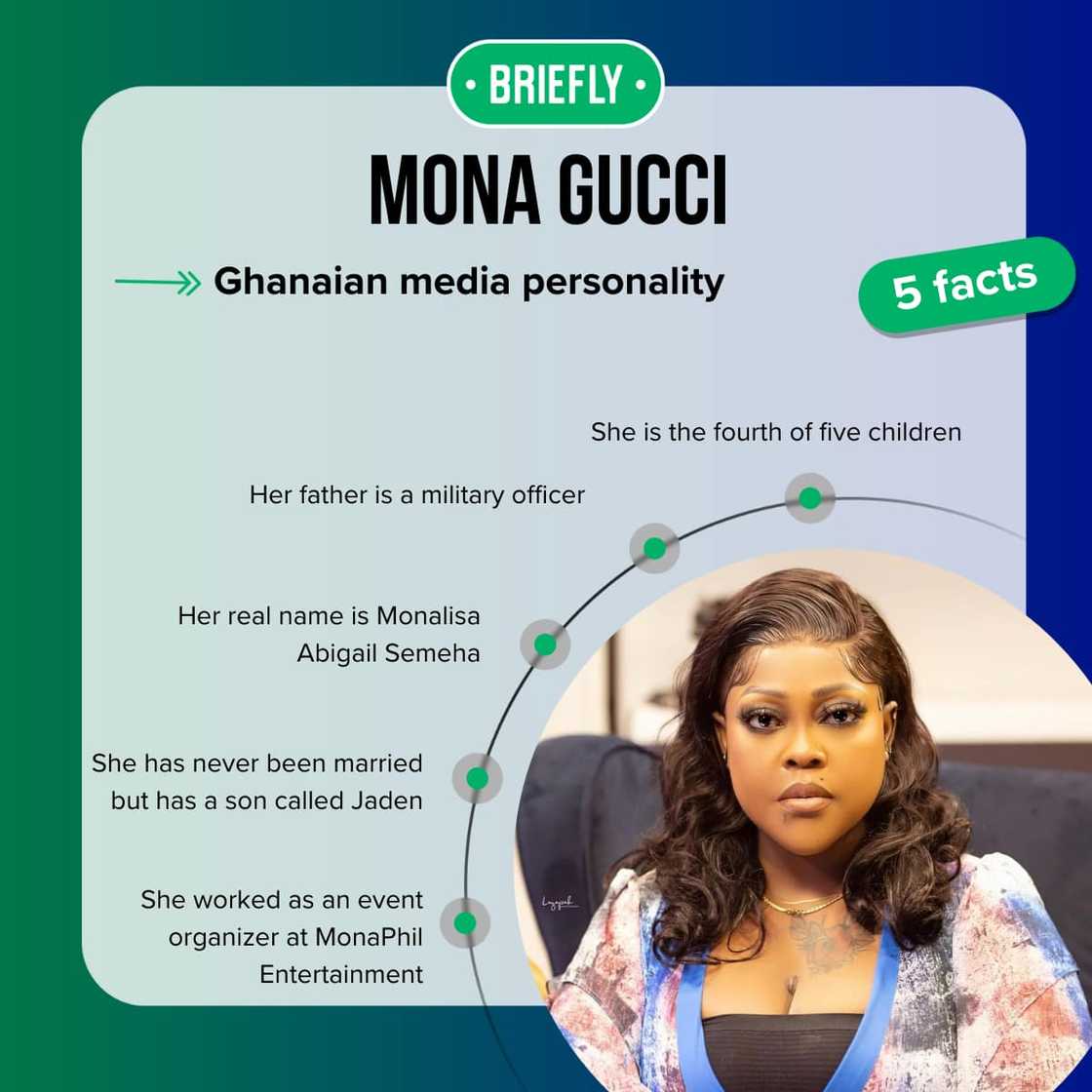 Mona Gucci's 5 facts Mona Gucci's 5 facts