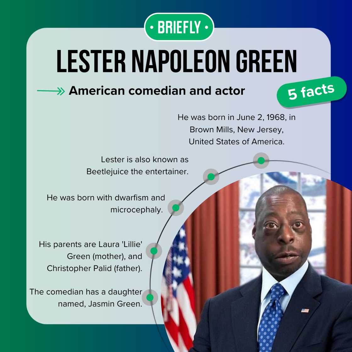 Five facts about comedian Beetlejuice Five facts about comedian Beetlejuice