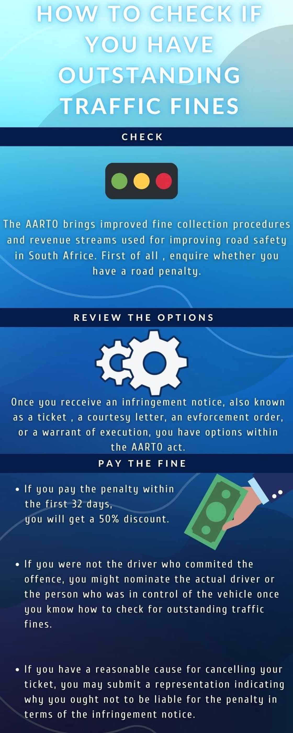 traffic fines