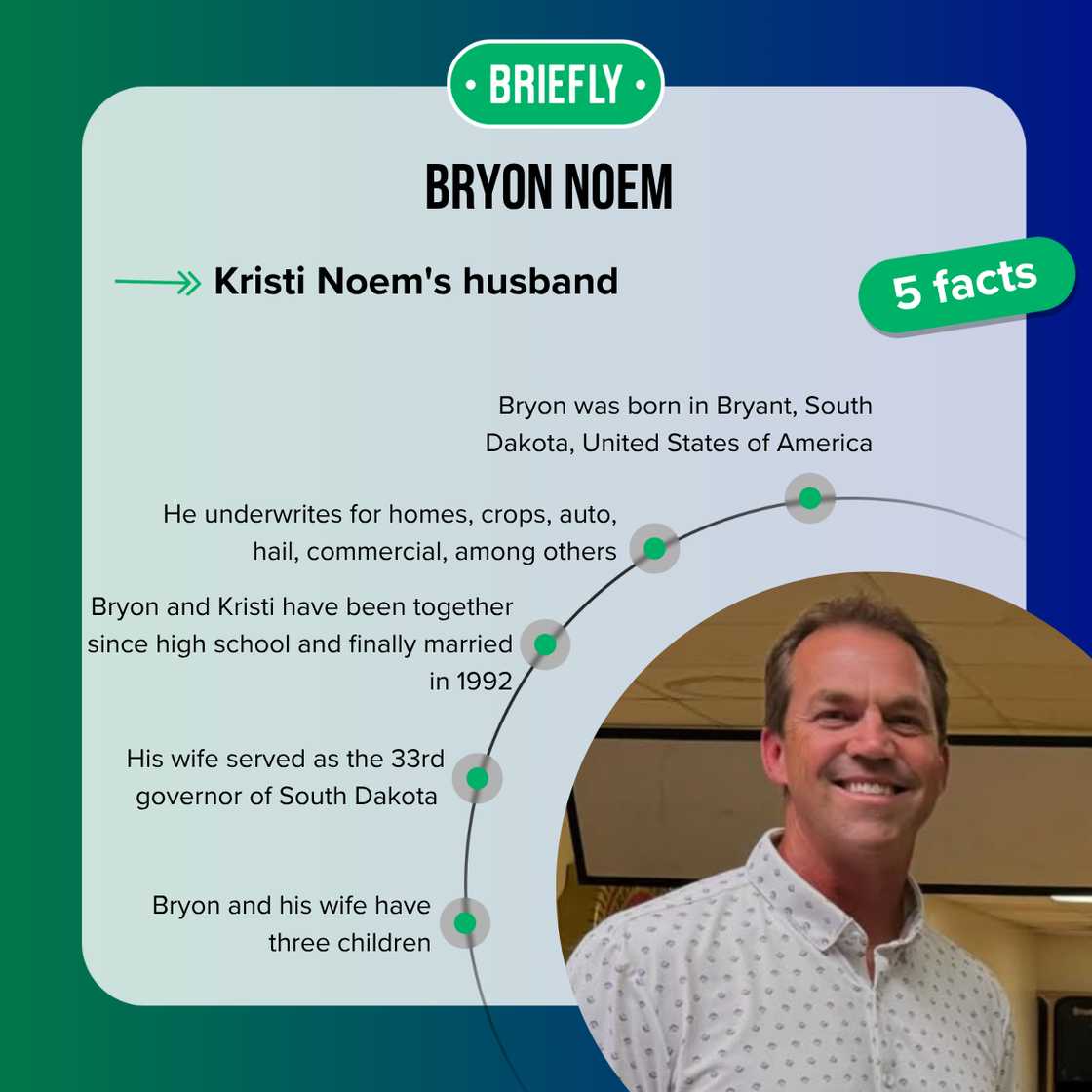 Facts about Bryon Noem Facts about Bryon Noem