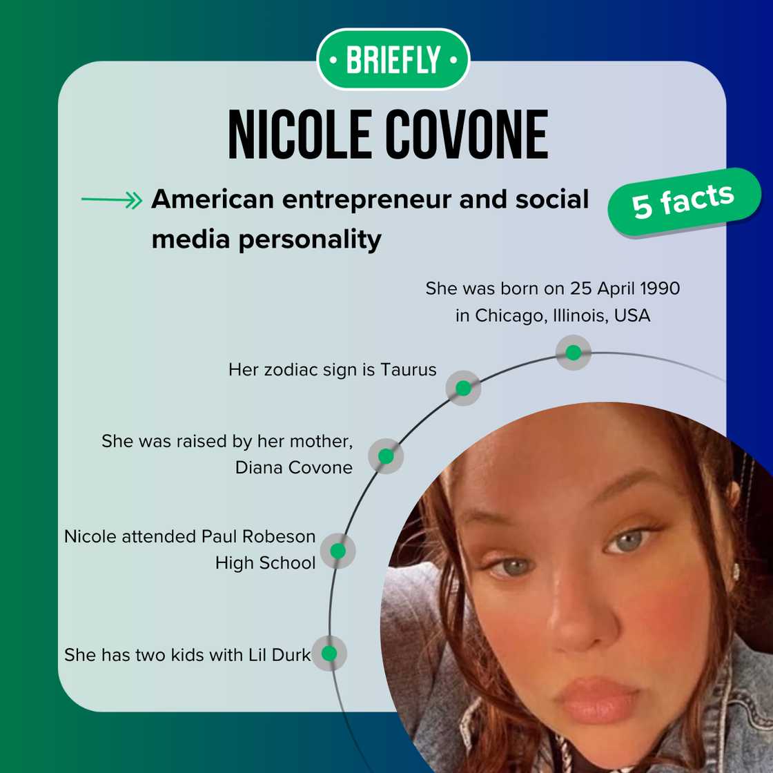 Five facts about Nicole Covone