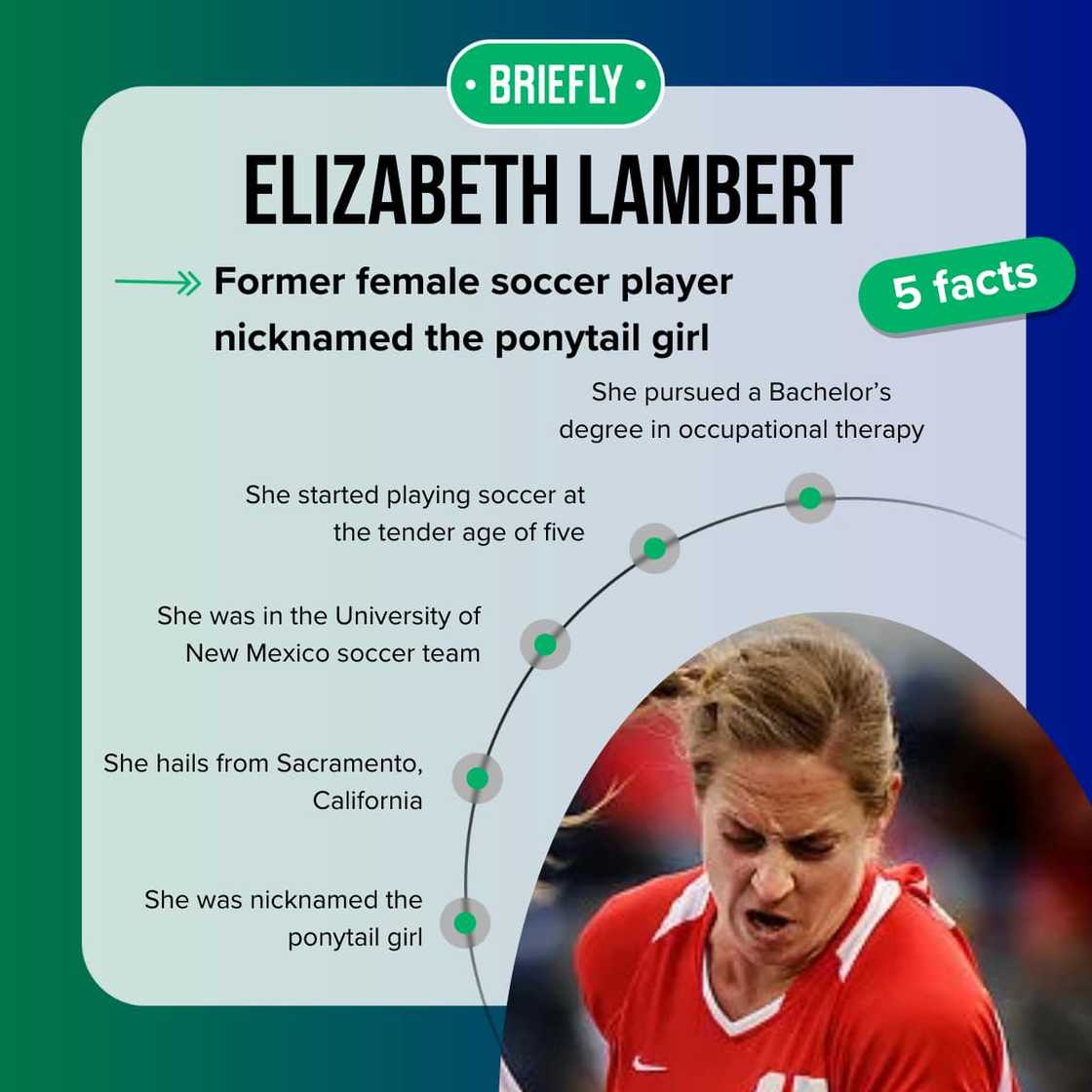 Elizabeth Lambert's quick facts Elizabeth Lambert's quick facts