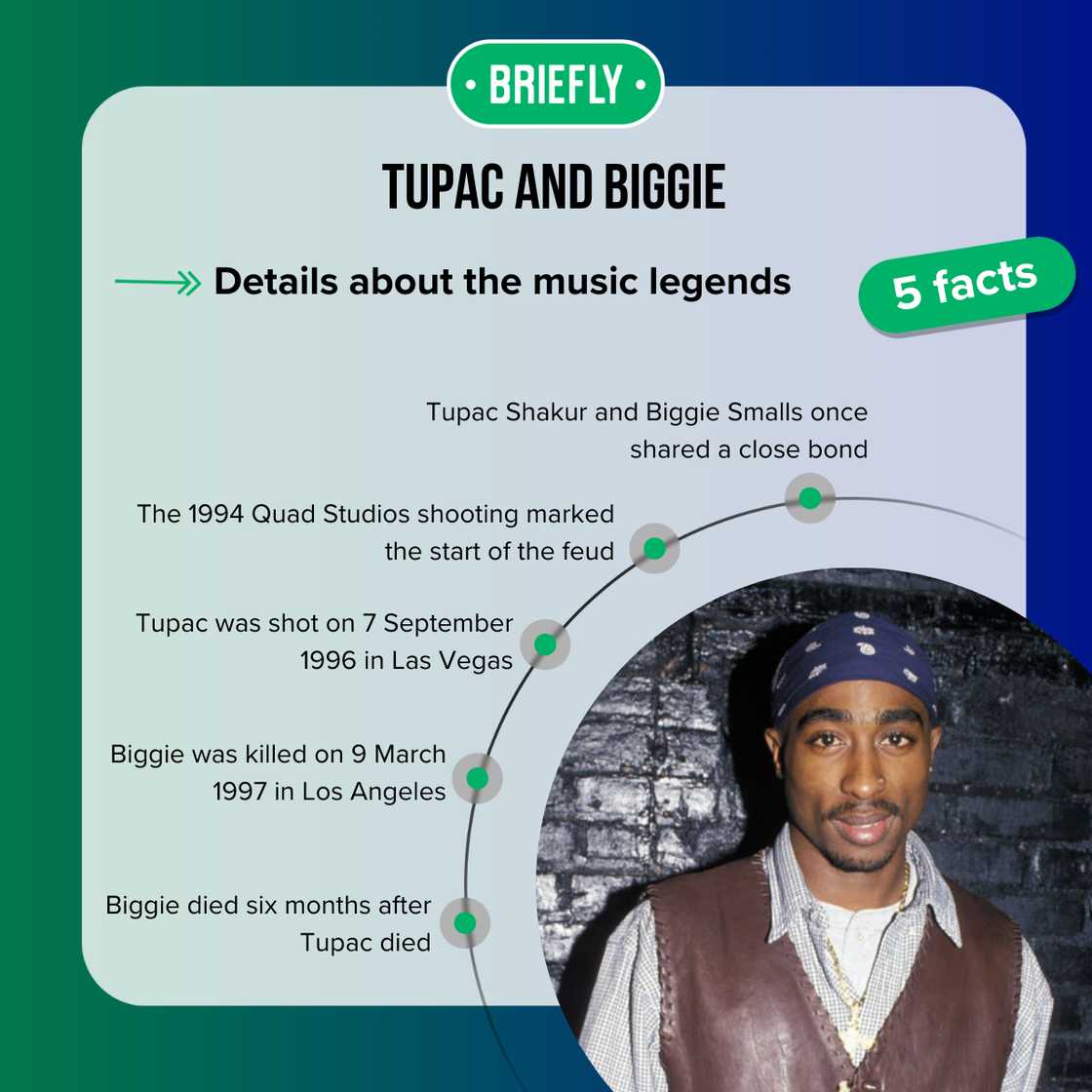 Facts about Tupac and Biggie’s beef