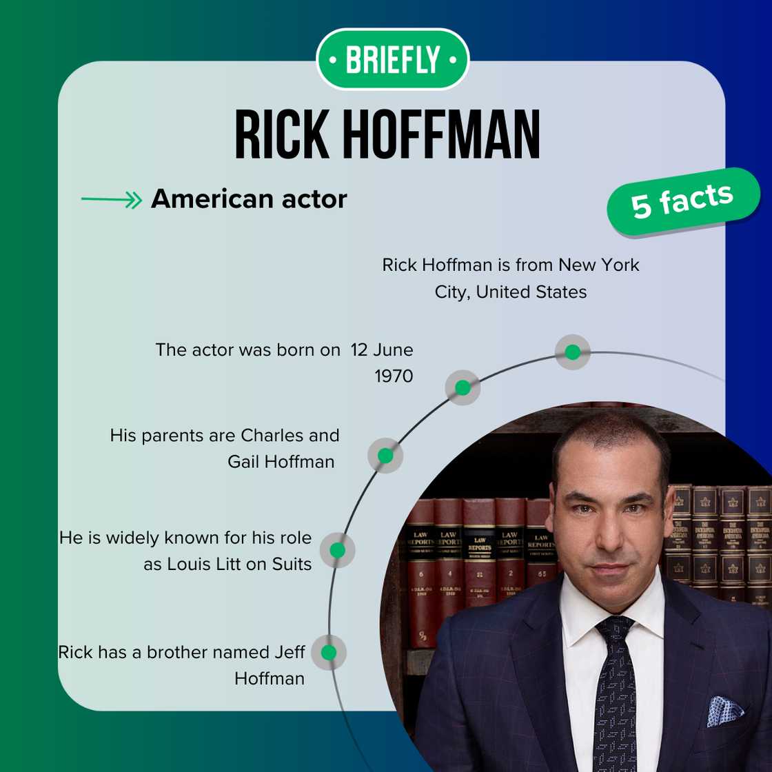 Fast five facts about Rick Hoffman.