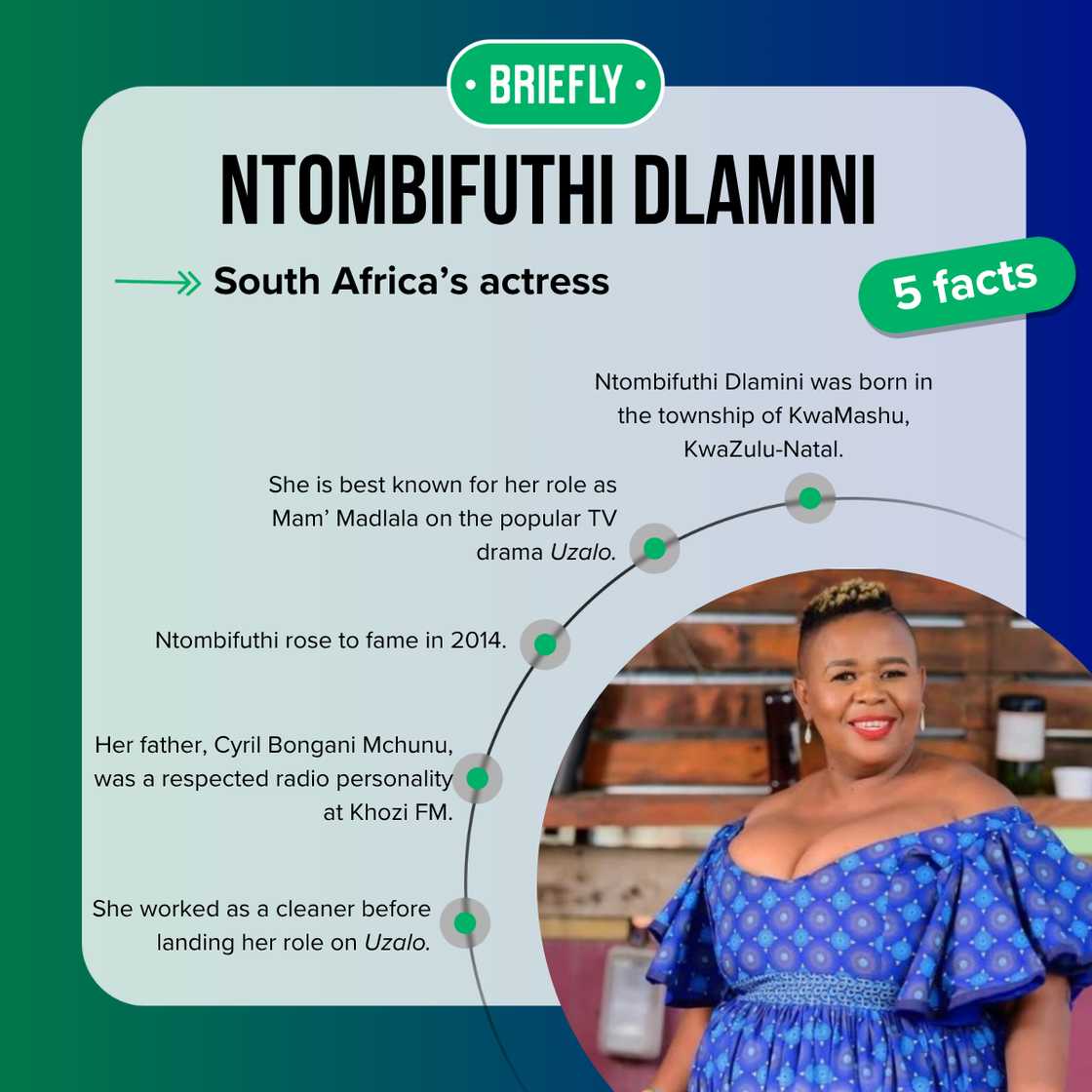 Five facts about Ntombifuthi Dlamini