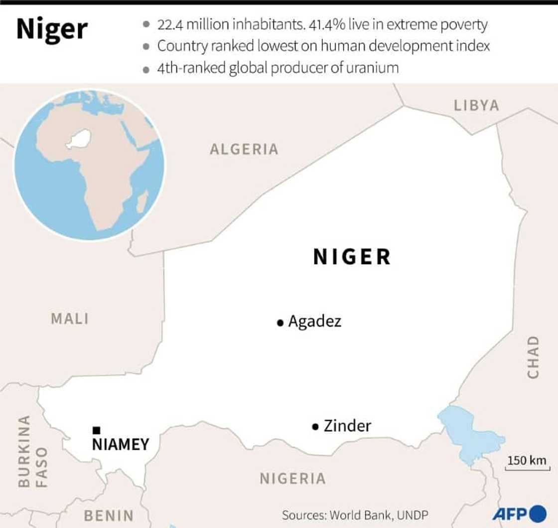 Niger