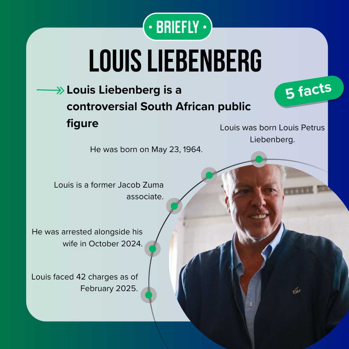 Louis Liebenberg latest news